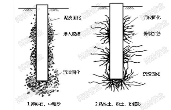 后压浆工艺的作用